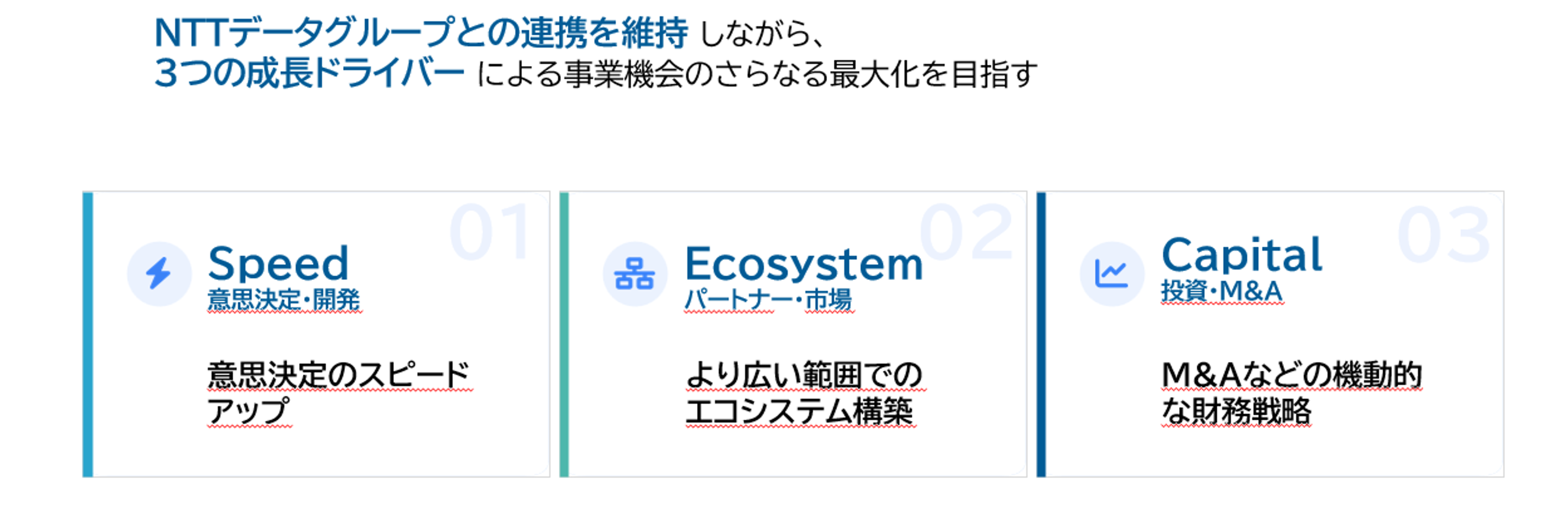 成長機会を最大化する経営基盤へ.png