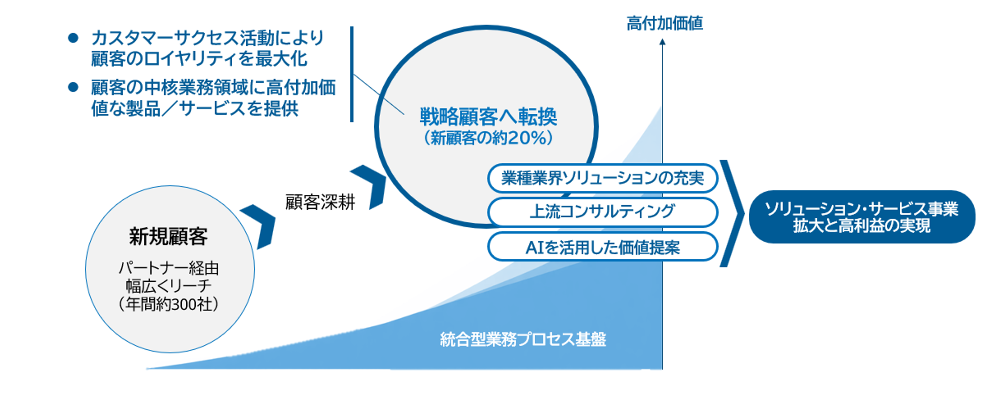 戦略テーマ１.png