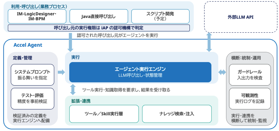 機能領域の役割.png