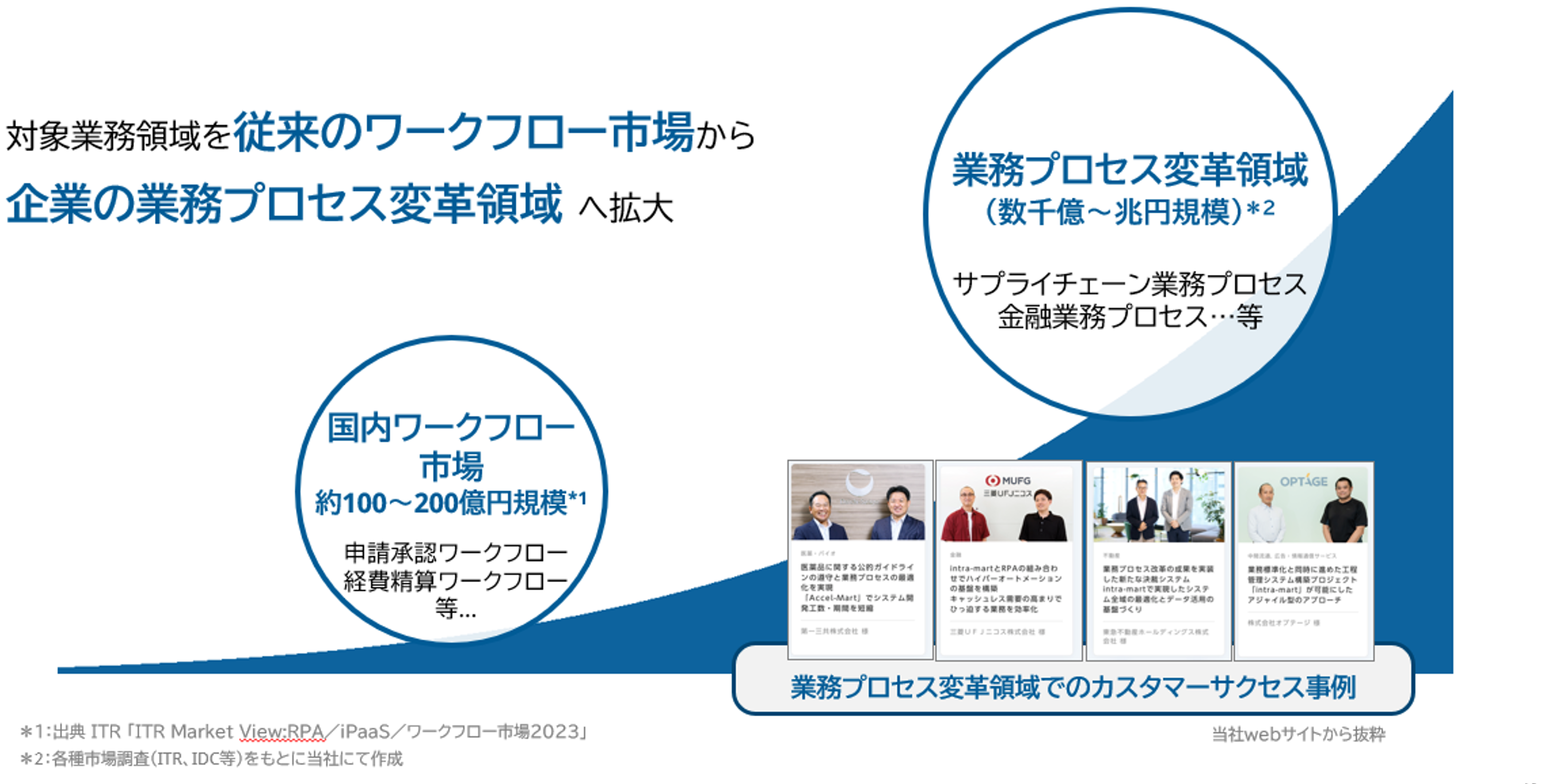 目指す姿（市場）.png