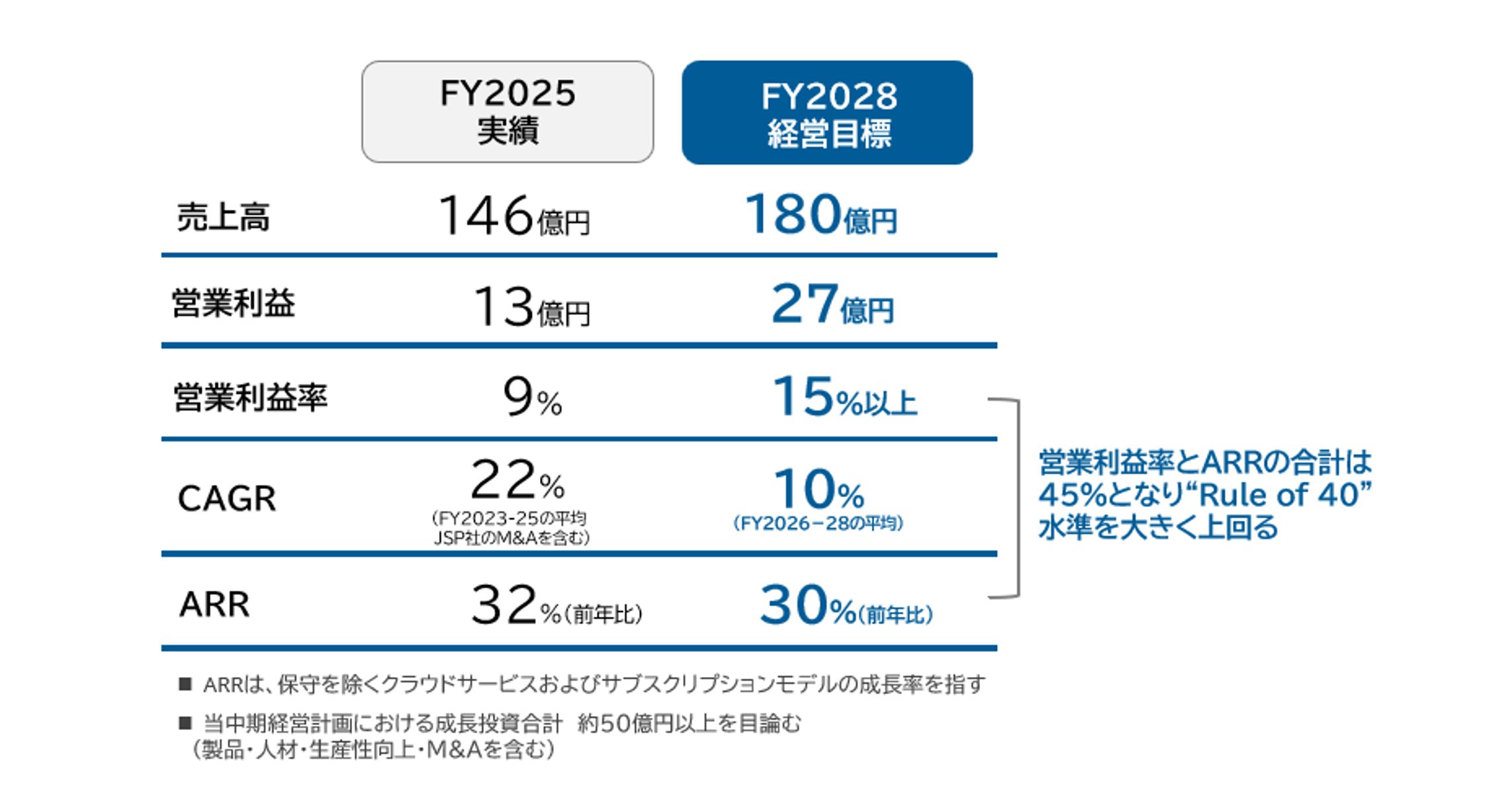 経営目標１.png