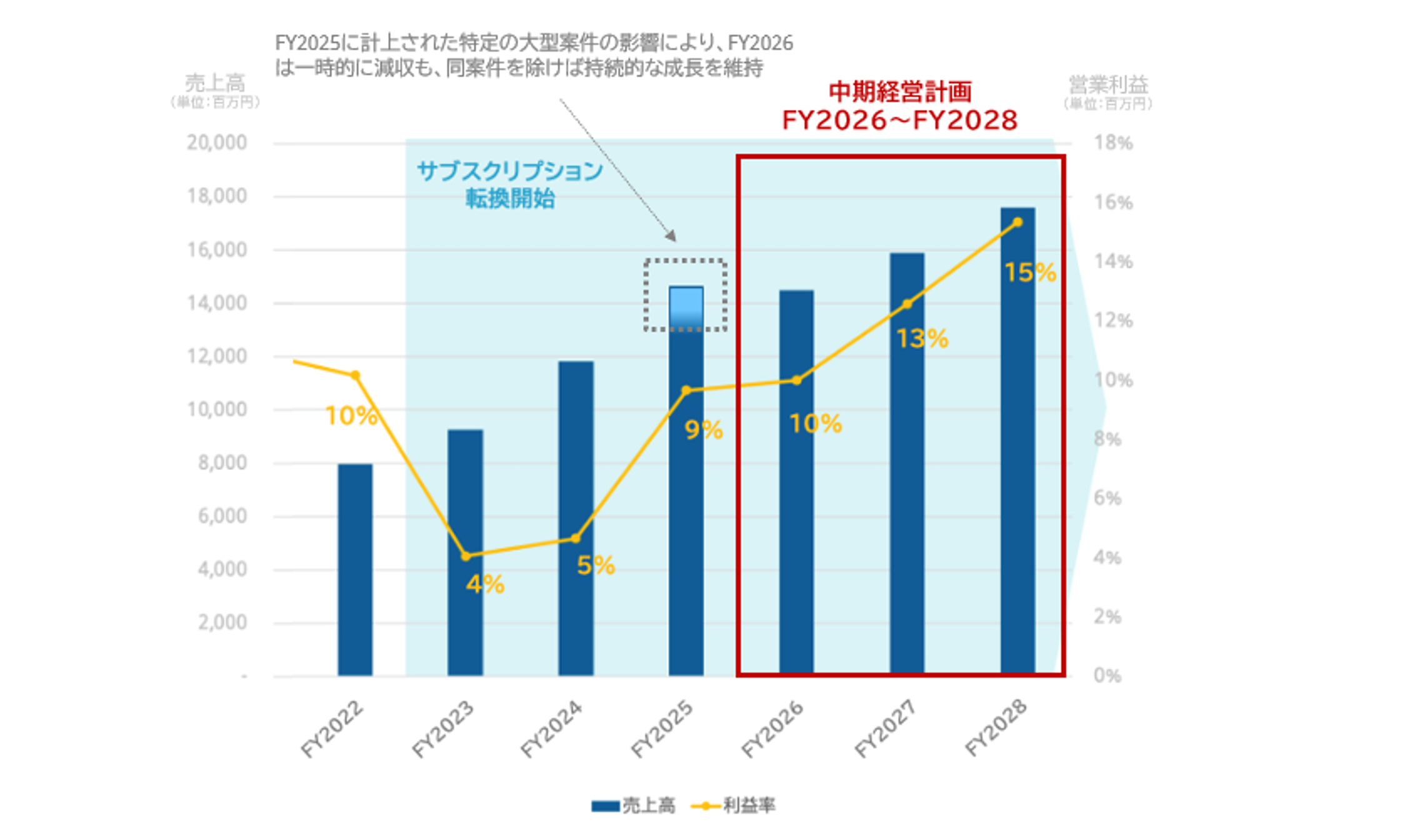 経営目標２.png