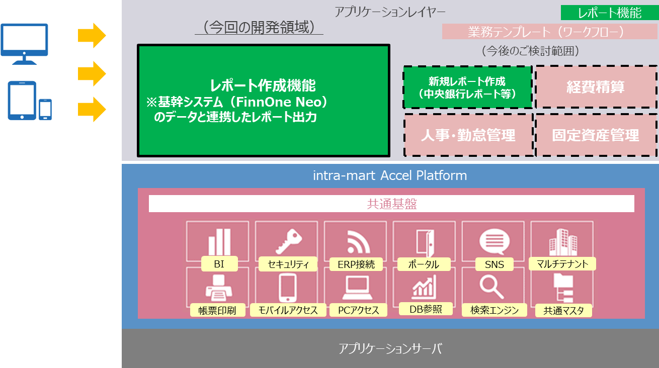 intra-mart導入イメージ