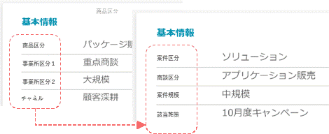 図4：編集画面イメージ