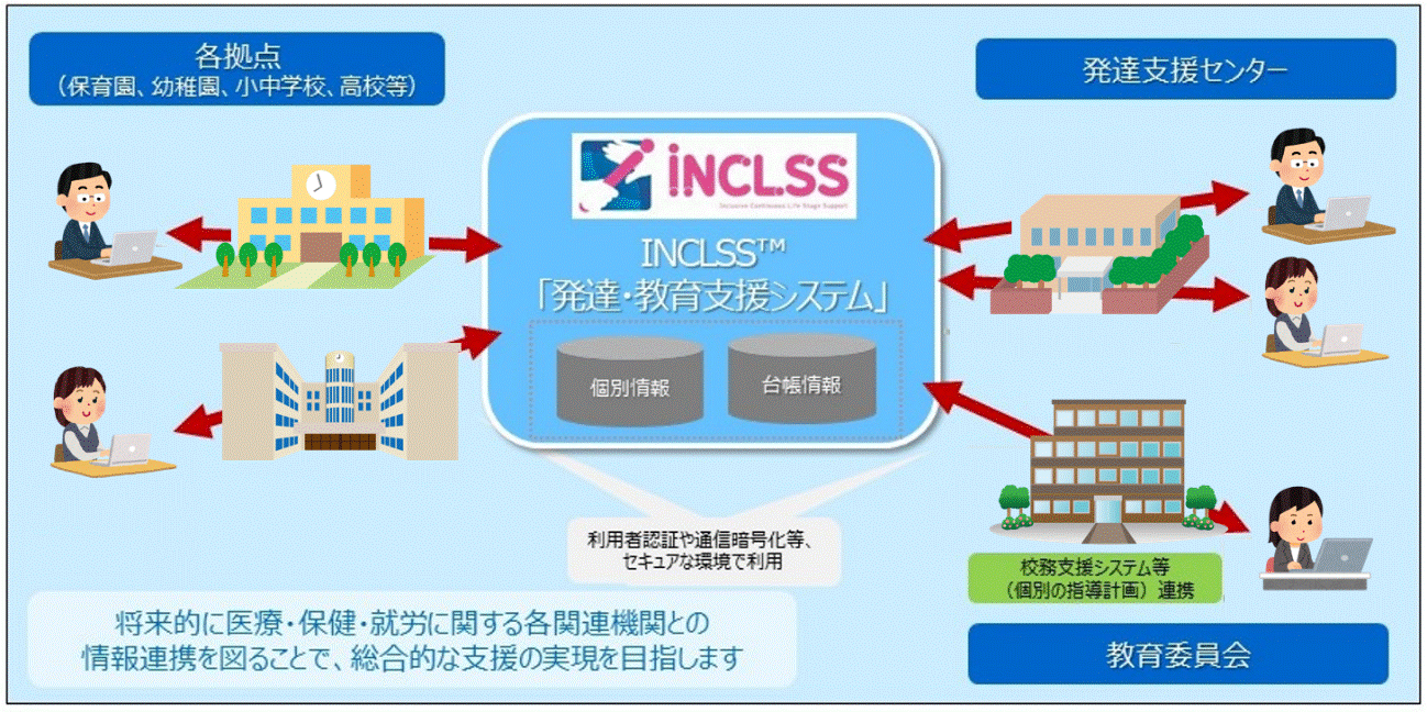 教育支援サービス1