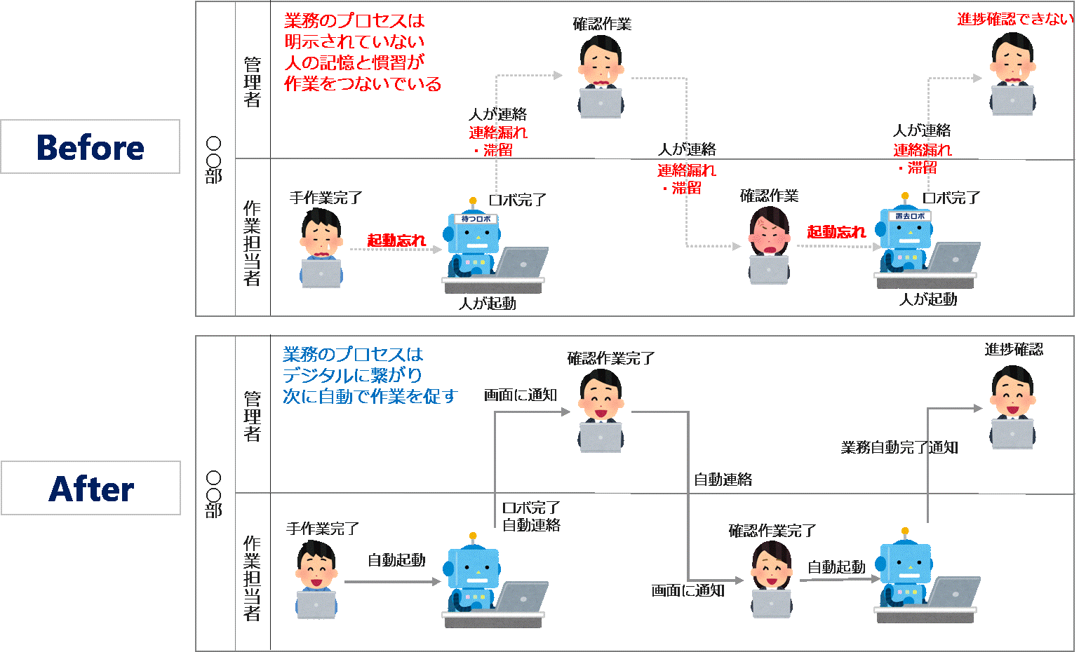 (図１)業務プロセス全体イメージ