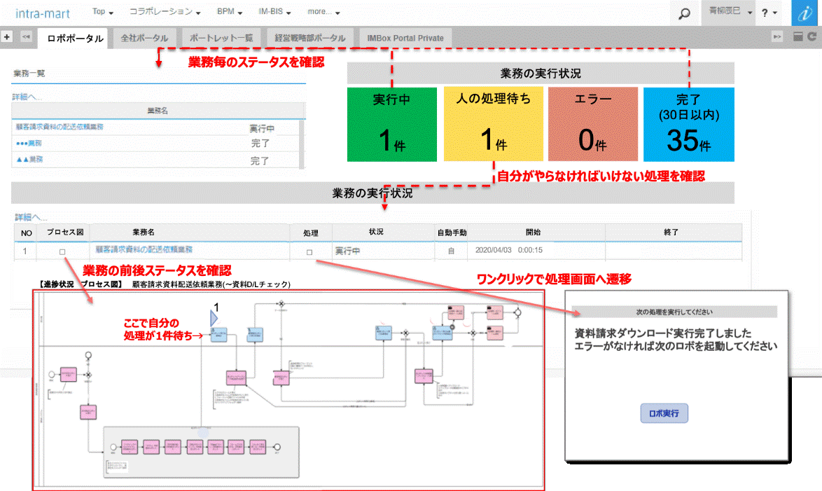 （図2）業務リモート画面