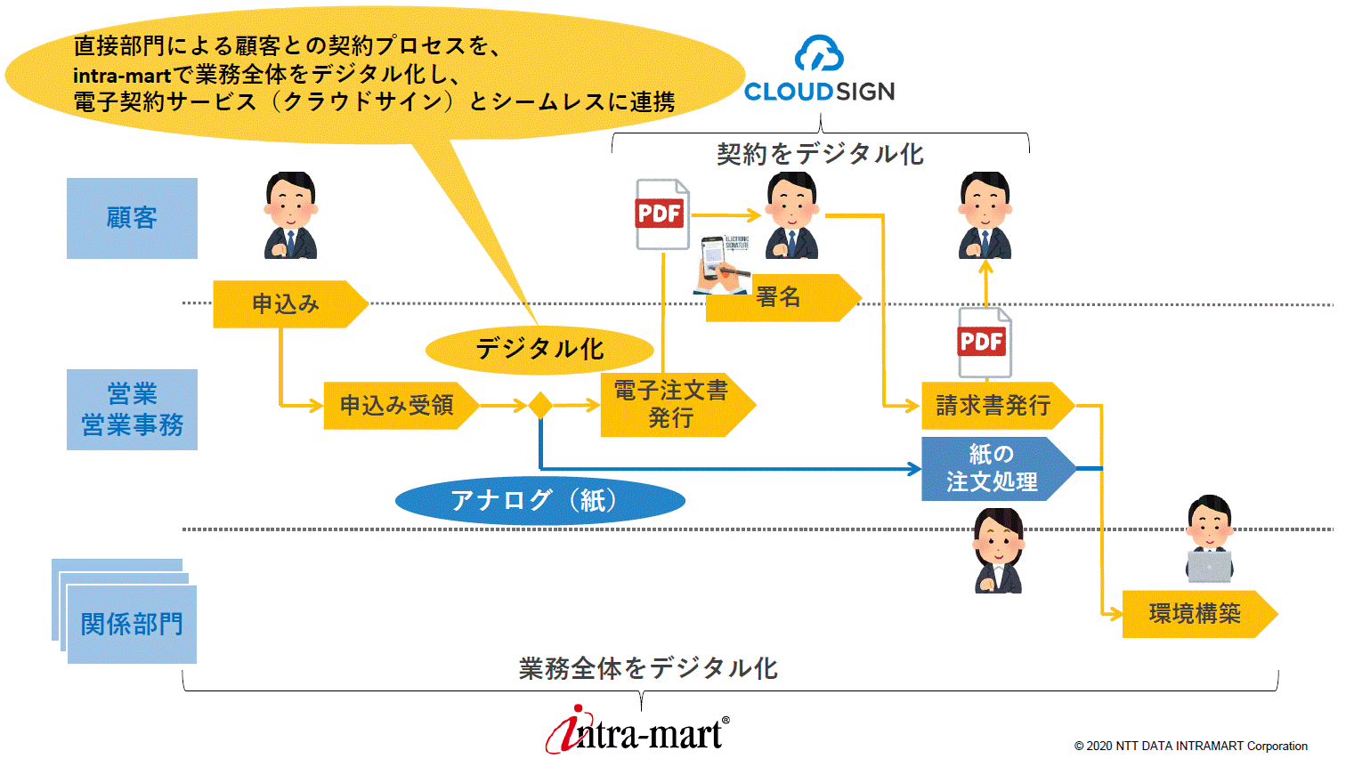 弁護士ドットコム社