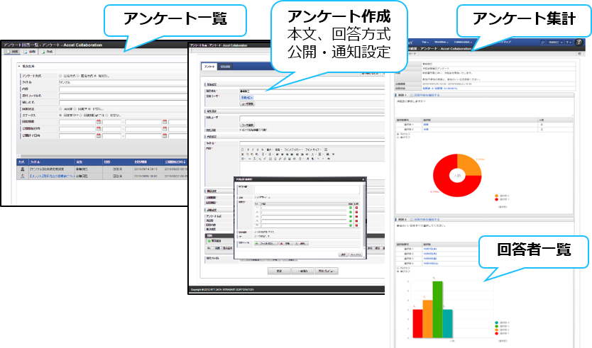 ニュースリリース】NTTデータイントラマートのクラウドサービス「Accel-Mart」に
「電子会議室」「アンケート」機能を無償で標準搭載！
