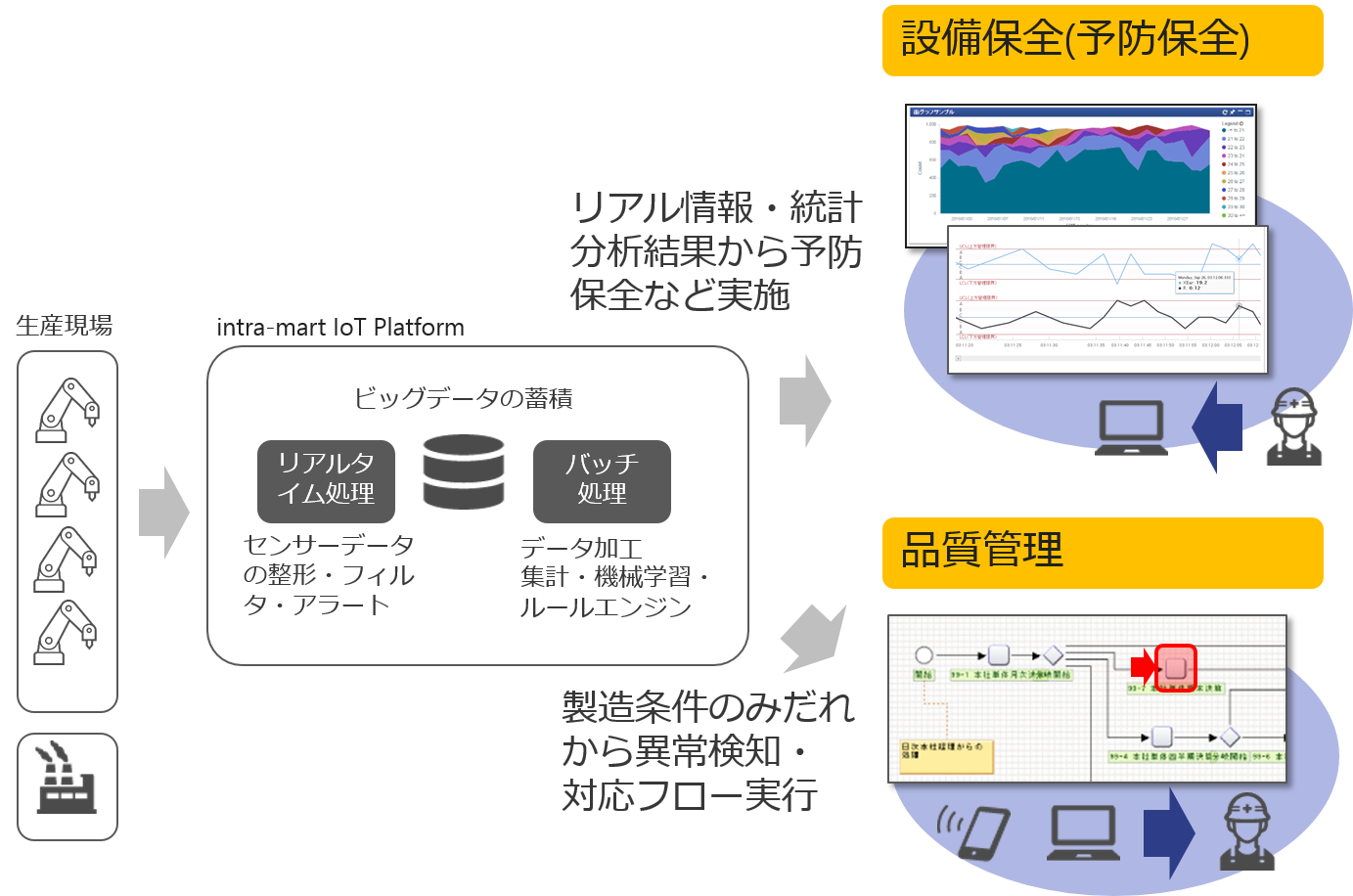 活用イメージ