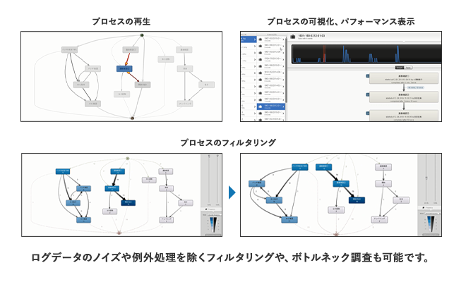 ログデータのノイズや例外処理を除くフィルタリングやボトルネック調査も可能