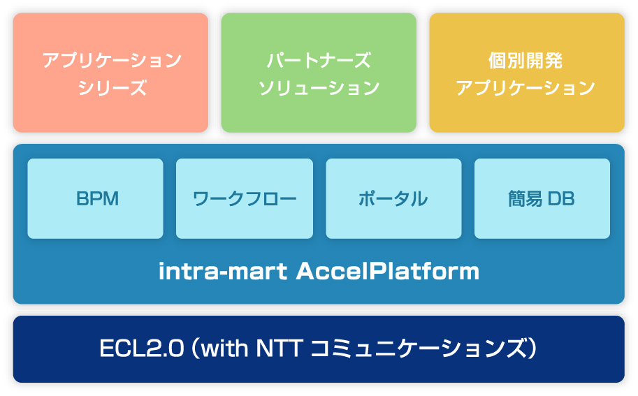 Accel-Mart1