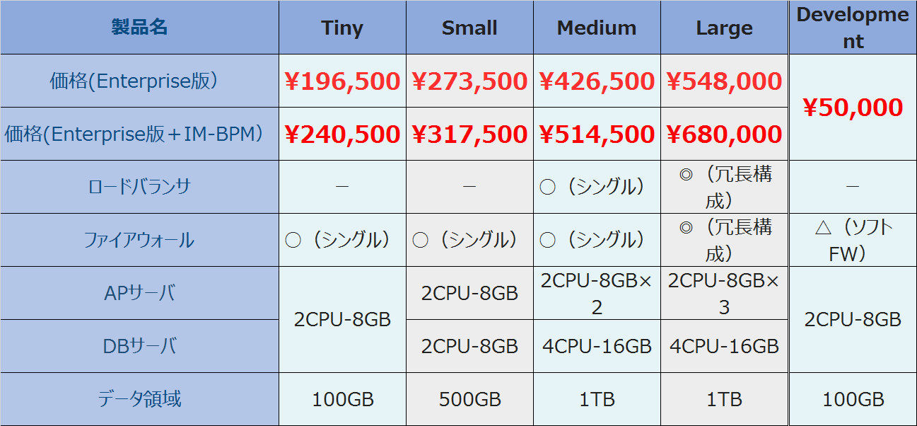 Accel-Mart価格修正