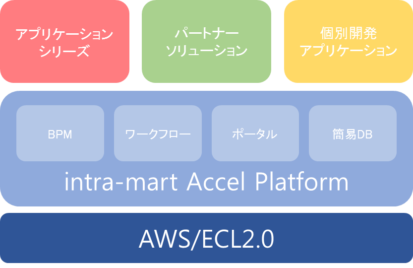 Accel-Mart1