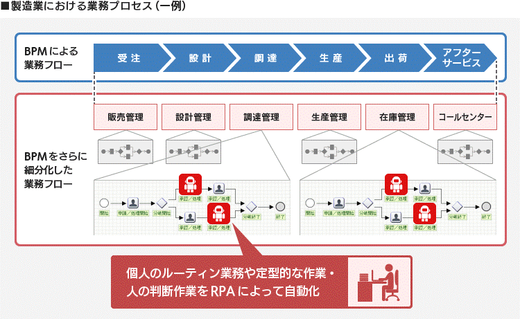 BPMプロセス画像