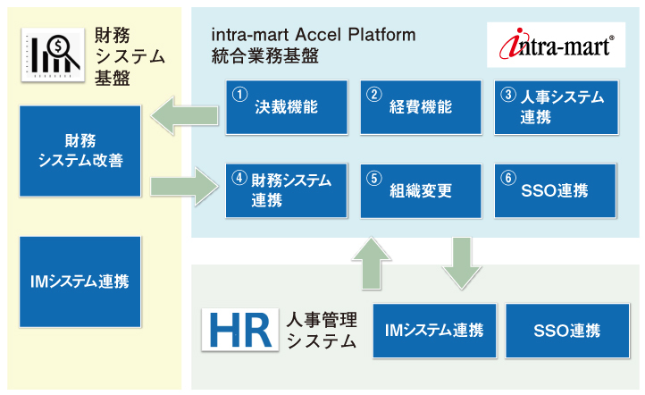 イメージ図