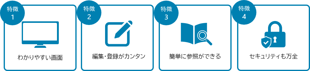 使いやすく分かりやすいUI/UX