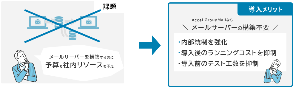 メールサーバーの構築が不要