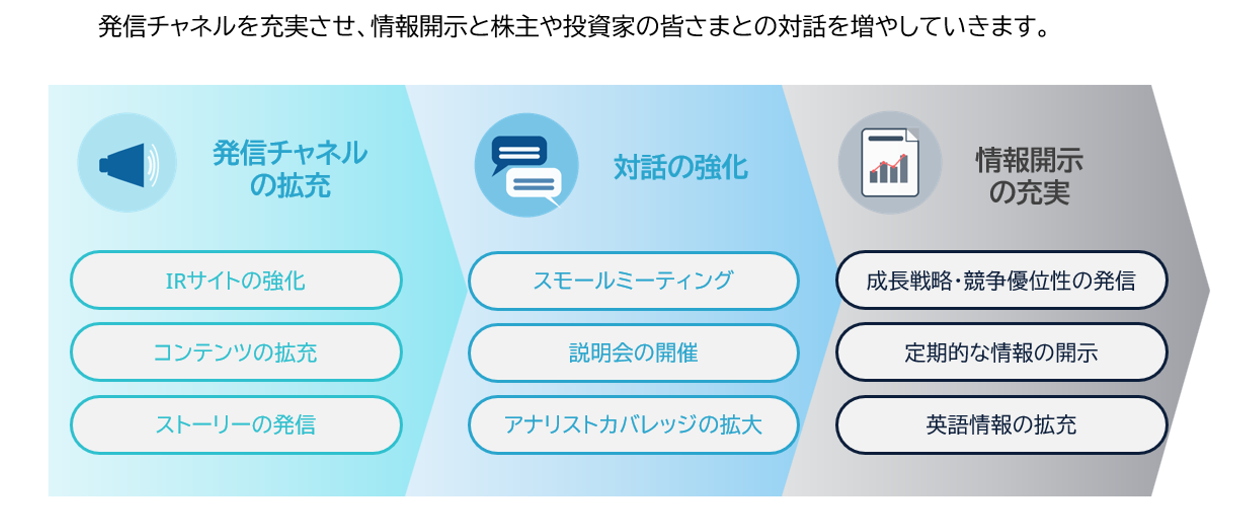 IR取り組み.png