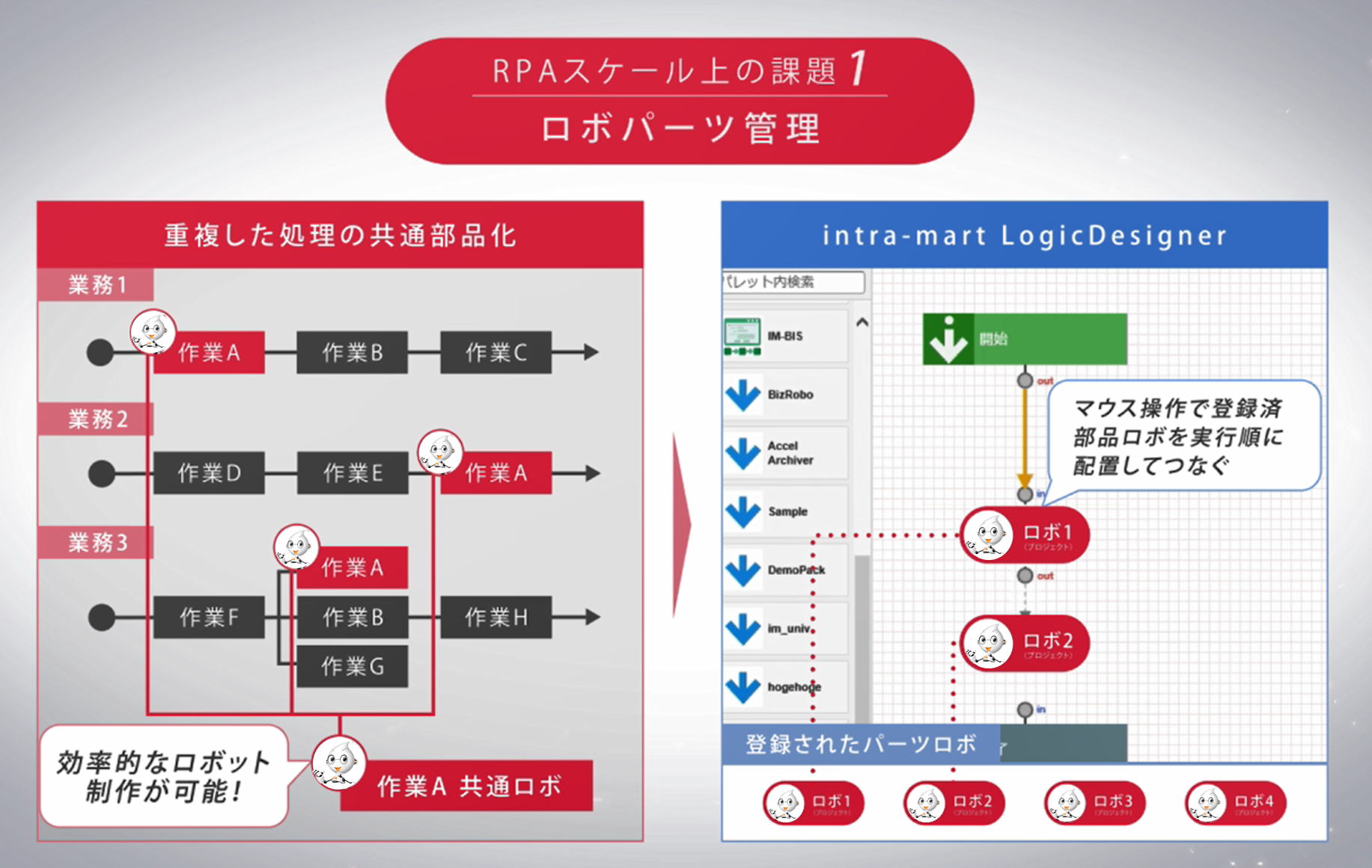 RPA課題1