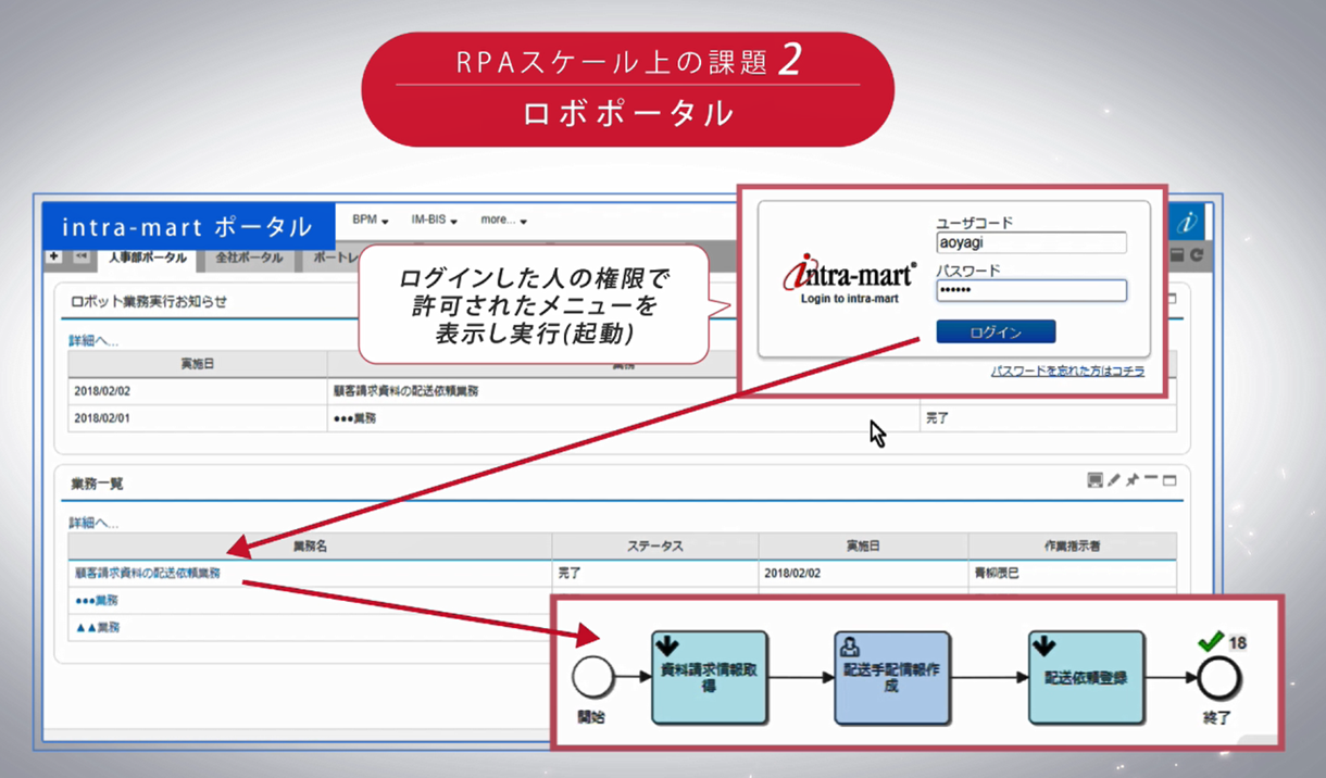 RPA課題2