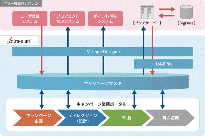 ヤフー様事例図版