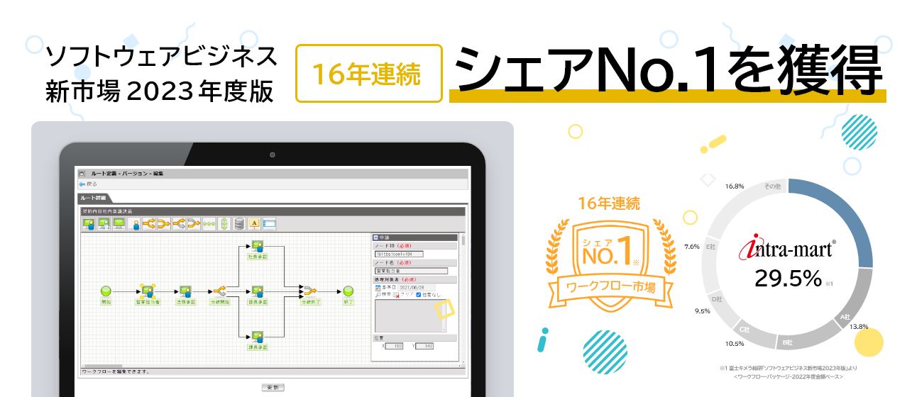 ワークフロー16年連続シェアNo.1