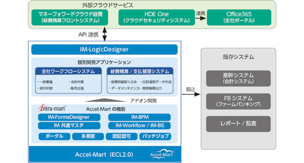 システム概要図