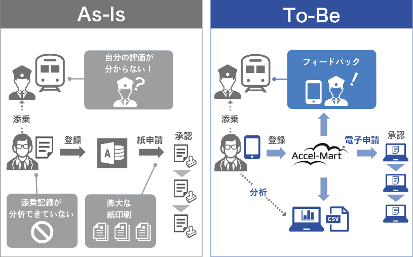 承認ワークフローを電子化