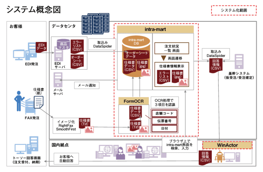 システム概念図