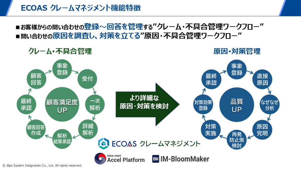ECOAS概要図