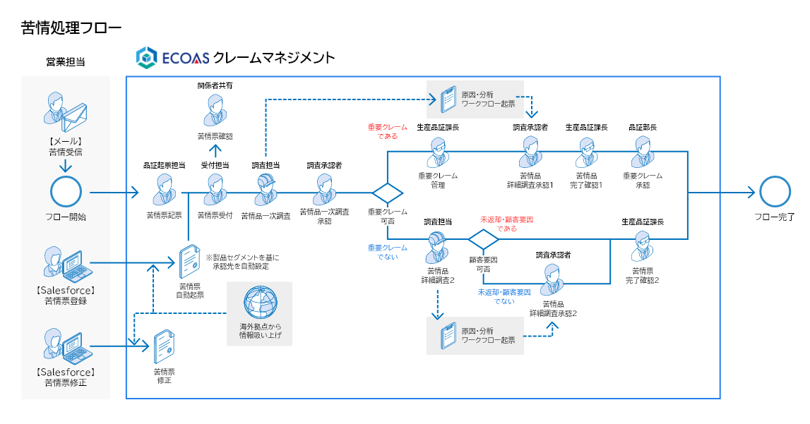 システム概要図