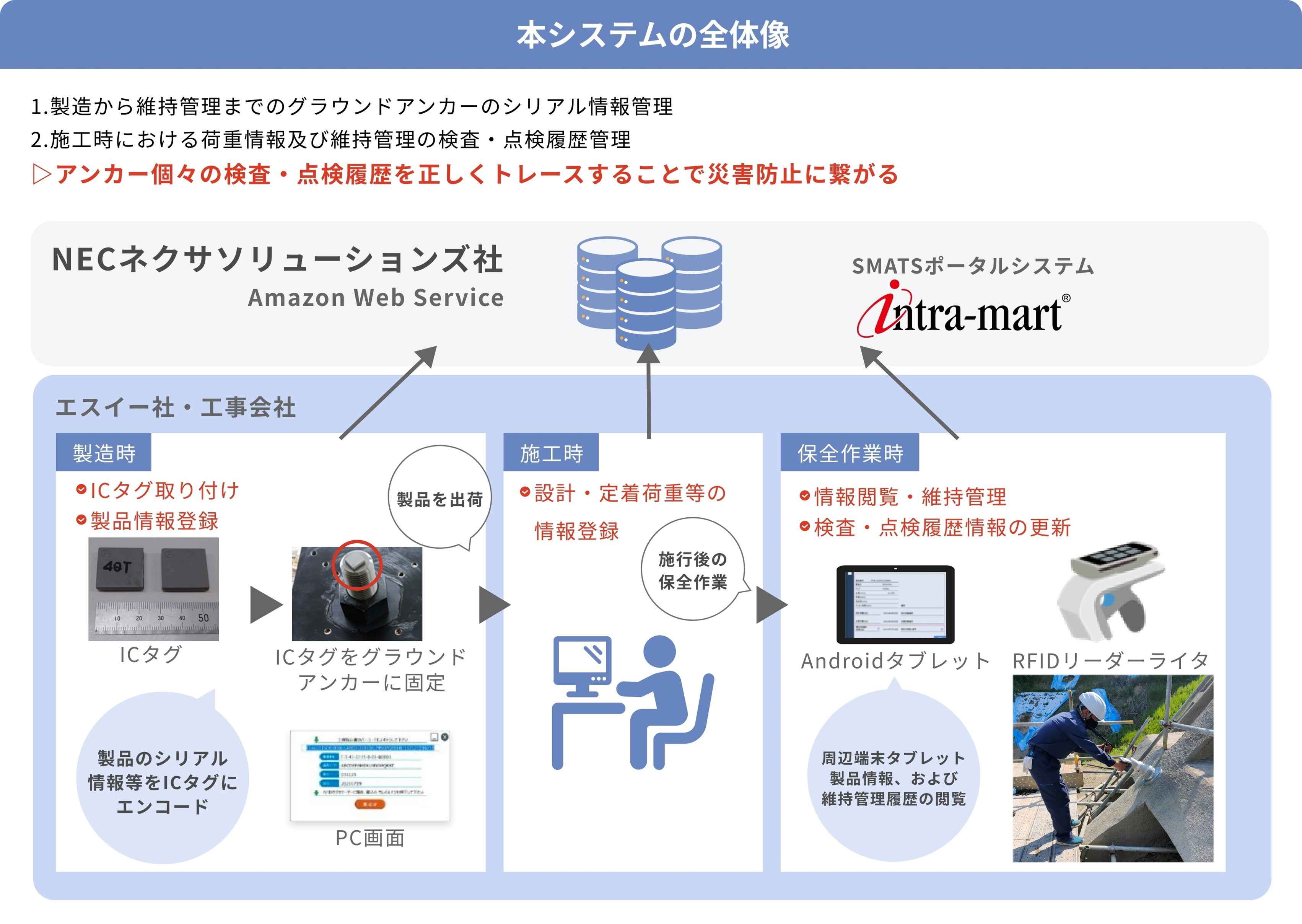 本システムの全体像