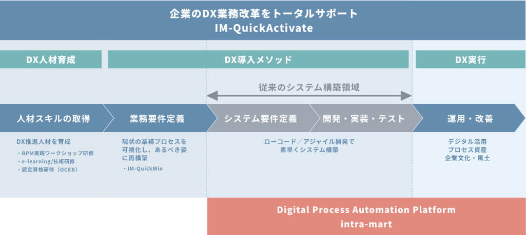 トータルサポートサービス IM-QuickActivate