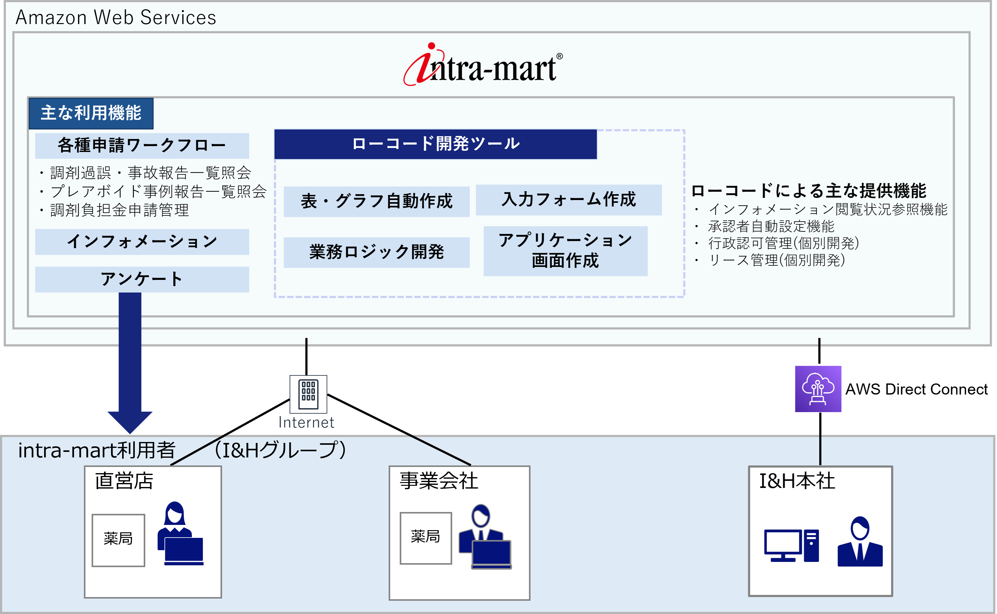 システム構成図