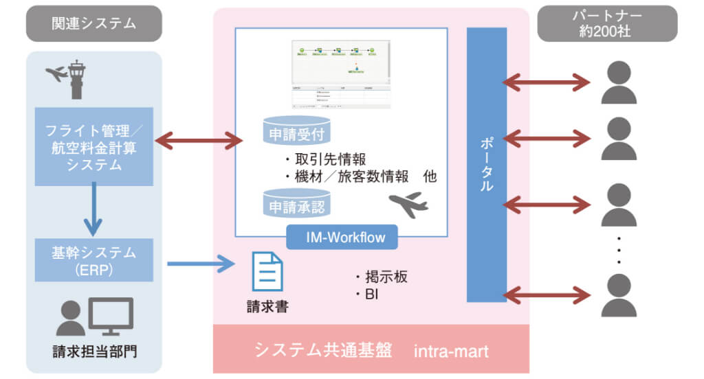 システム概念図