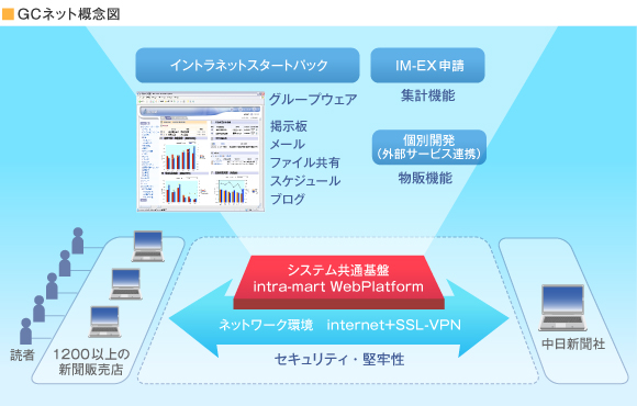 CGネット概念図