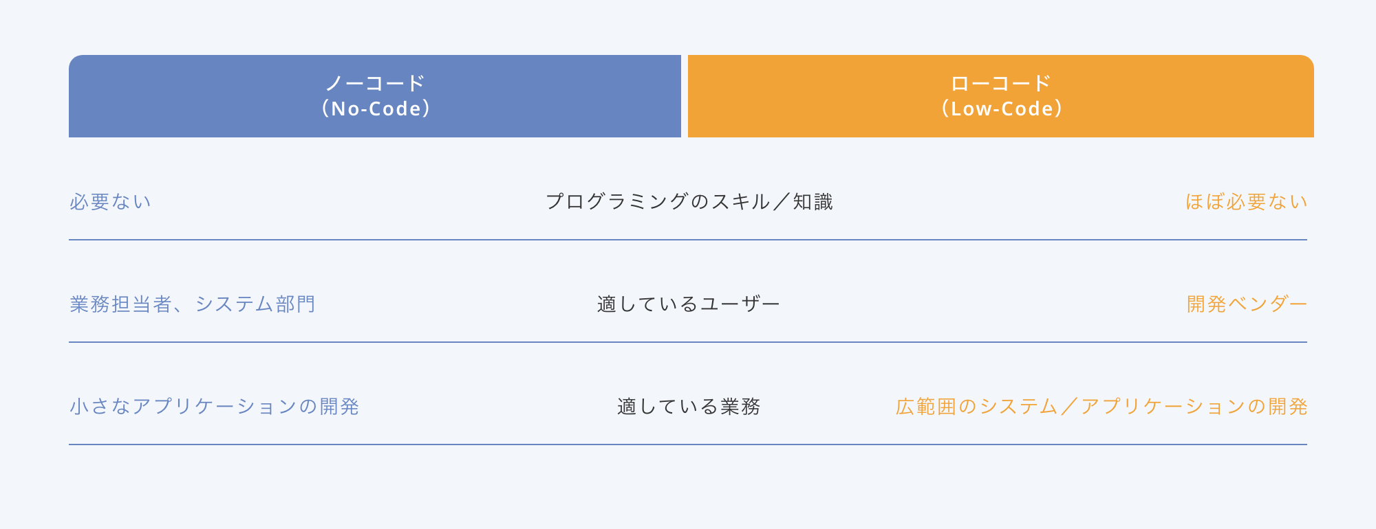 IT人材不足による内製化の必要性が高まった イメージ