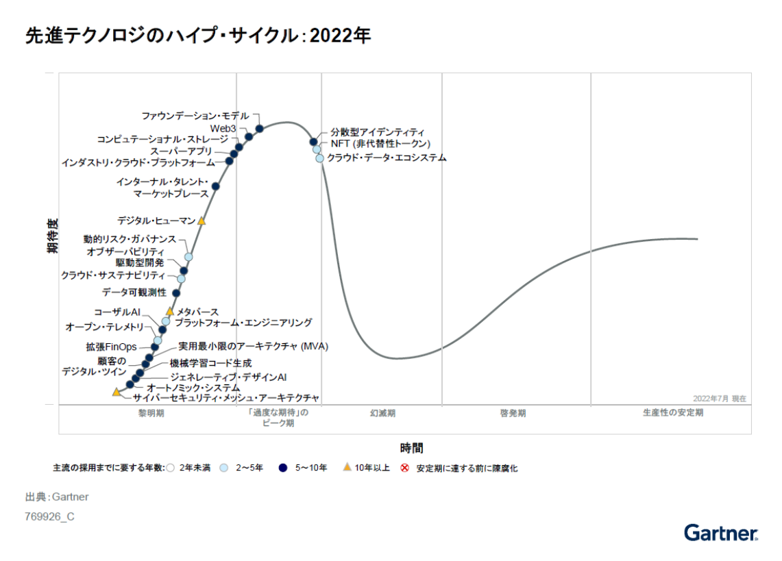 hypecycle2022.png