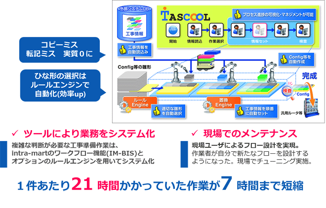 NTTコミュニケーションズ株式会社様事例