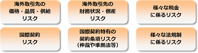 海外調達におけるリスク