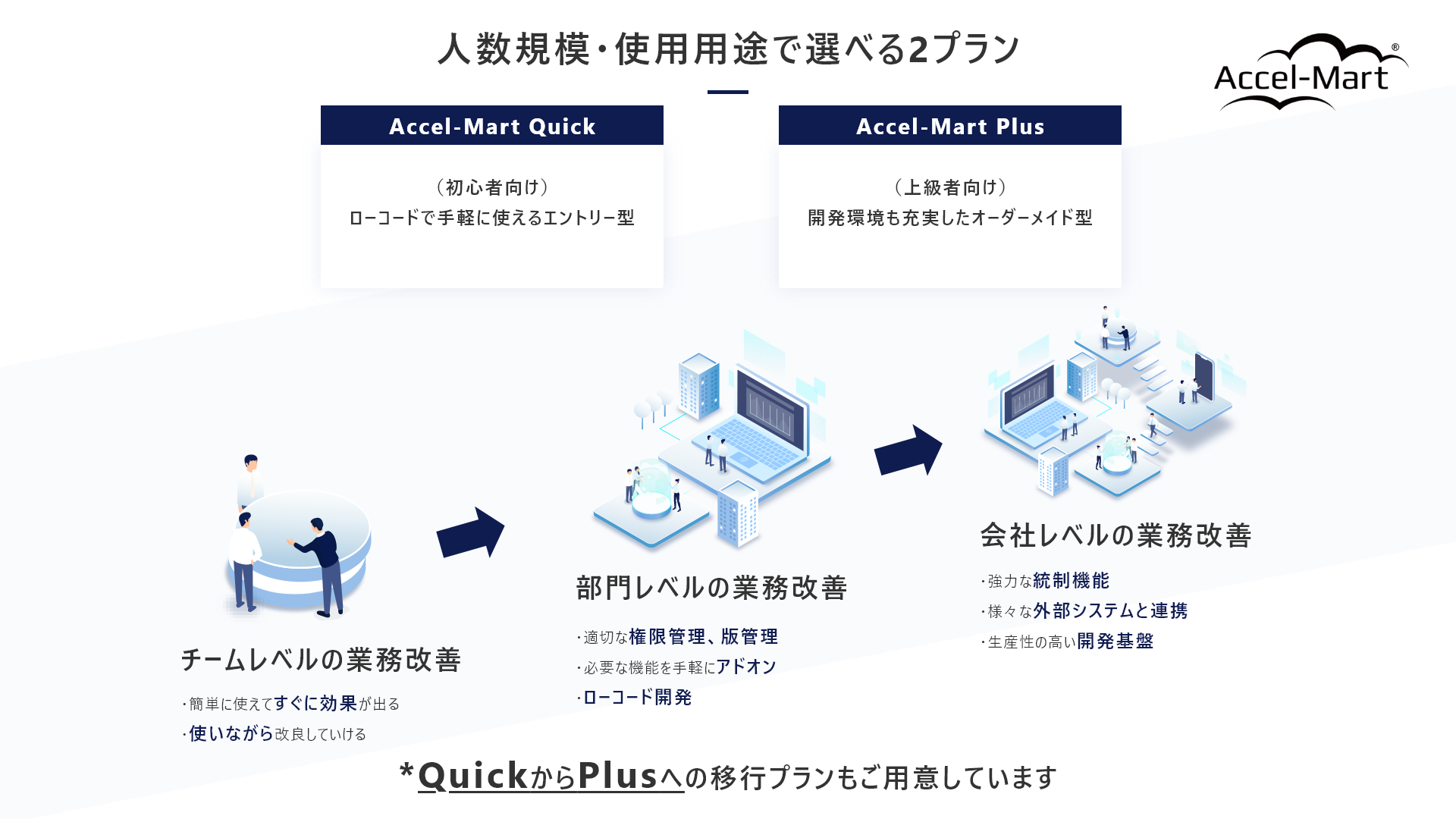 クラウドサービス「Accel-Mart Quick」概要図