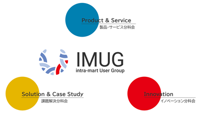 3つの分科会を主軸に発足するユーザー会「intra-mart User Group」