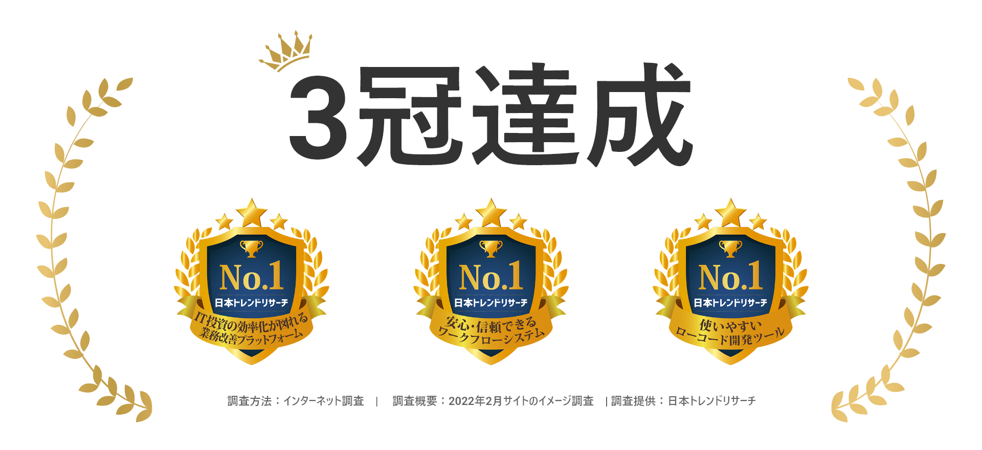 日本トレンドリサーチの調査にて「intra-mart®」が3冠達成