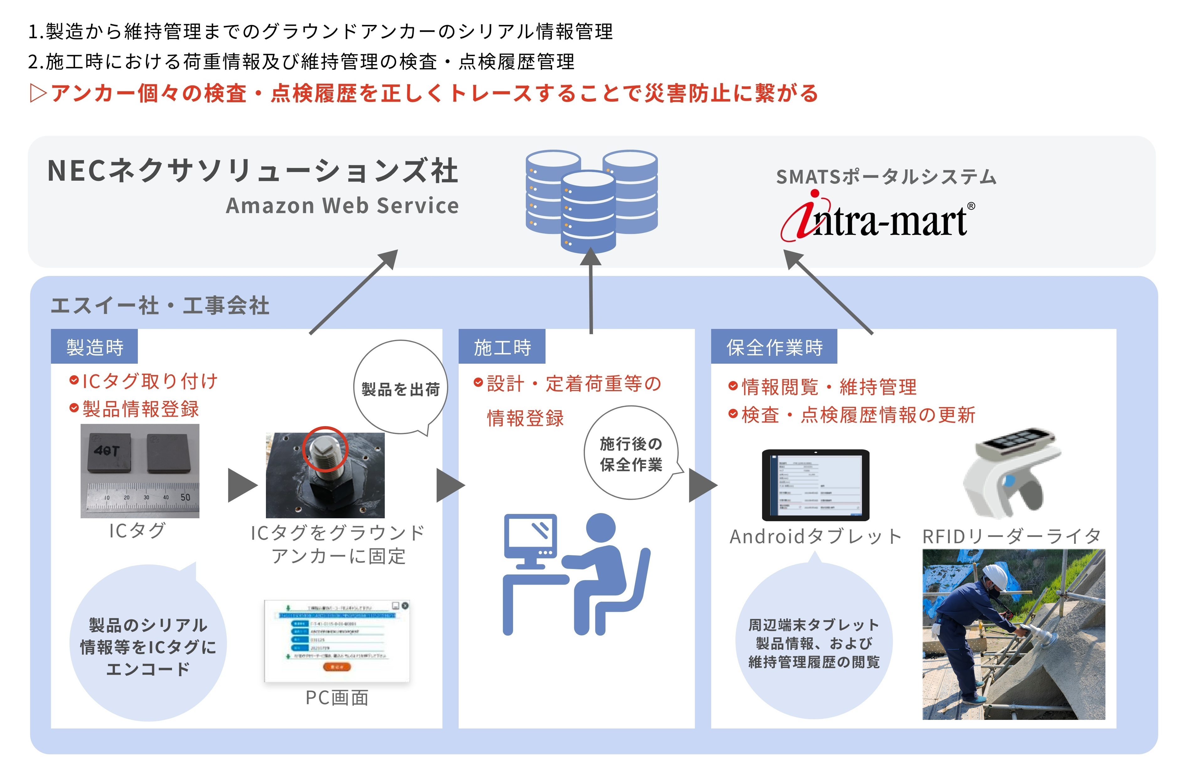 本システムの全体像