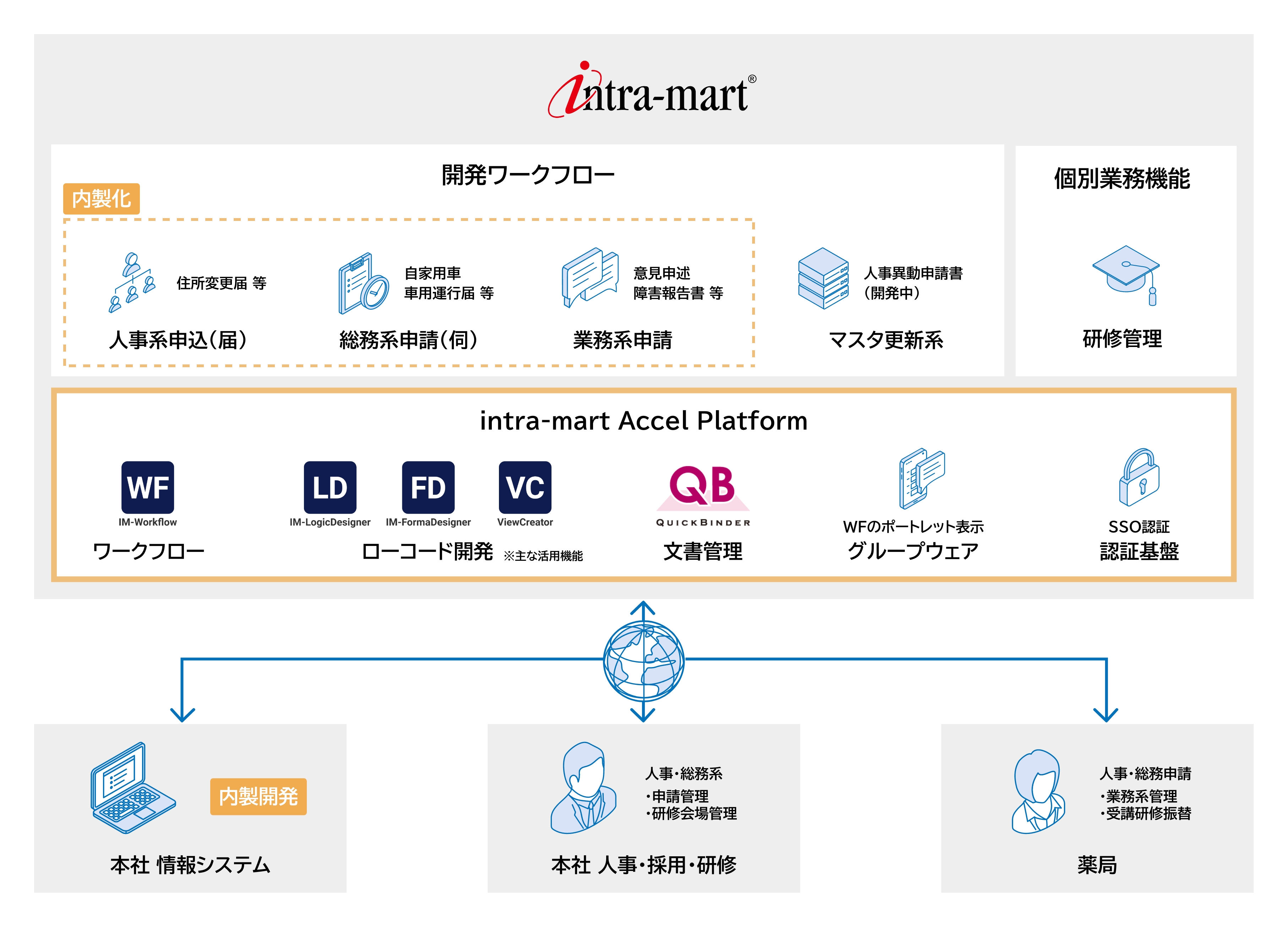 ■本システムの全体像