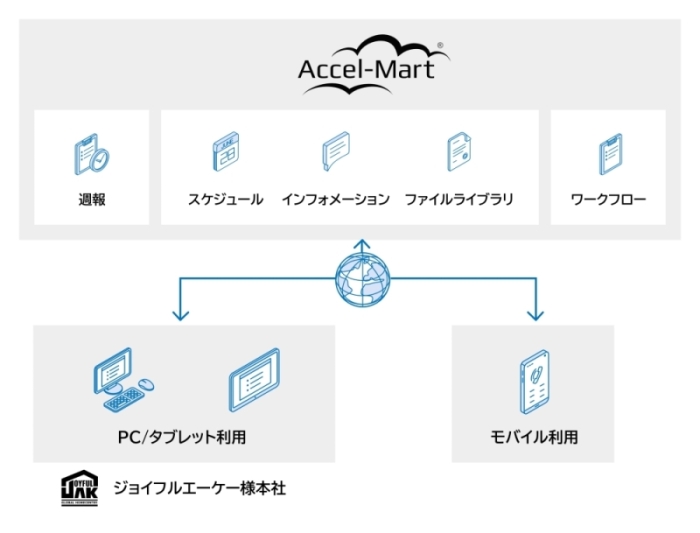 本システムの全体像