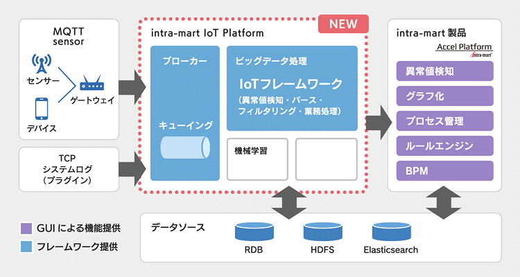 IM-IoTソリューション概要図