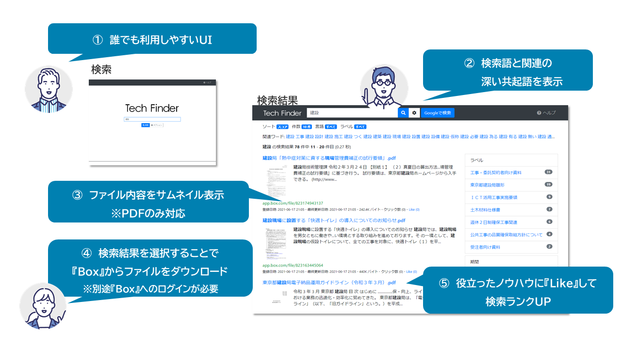 Tech Finderサービス機能(画面イメージ) 