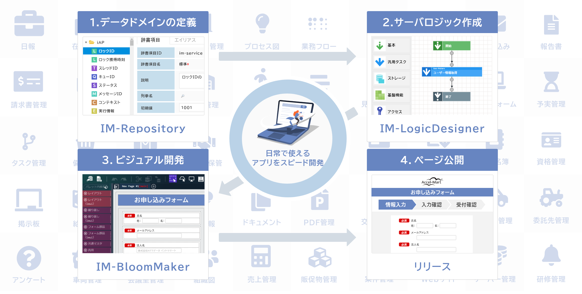 すばやくシステムを構築できるローコード開発